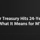 10-Year Treasury Hits 24-Year High: What It Means for MYGA Rates